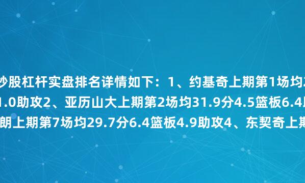 炒股杠杆实盘排名详情如下：1、约基奇上期第1场均29.6分12.2篮板11.0助攻2、亚历山大上期第2场均31.9分4.5篮板6.4助攻3、杰伦·布朗上期第7场均29.7分6.4篮板4.9助攻4、东契奇上期第3场均33.7分8篮板8.8助攻5、文班亚马上期第5场均24.2分11.5篮板2.9盖帽6-10：康宁汉姆、杰伦·布伦森、爱德华兹、马克西、杜兰特提名：布克、库里、多诺万·米切尔、贾马尔·穆雷